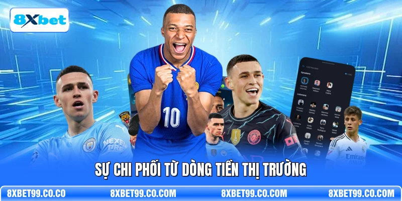 Sự chi phối từ dòng tiền thị trường